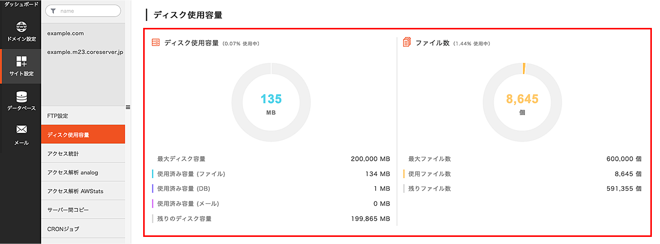 ディスク使用容量とファイル数